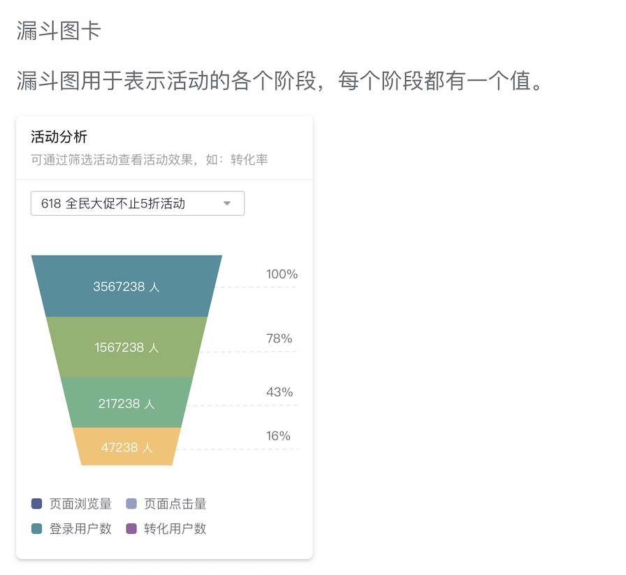 漏斗图.png