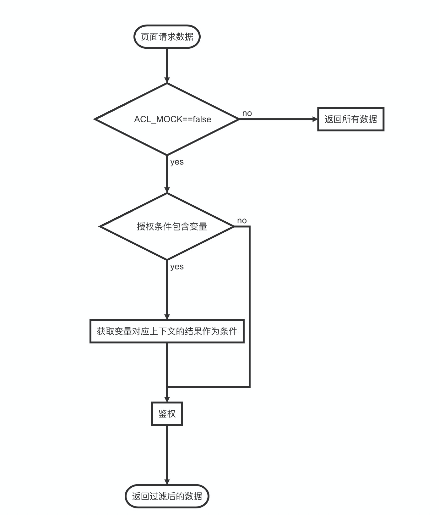 image-20210602110153434