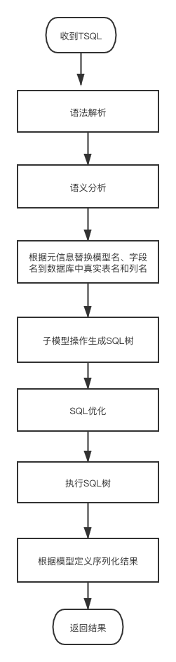 TSQL处理流程
