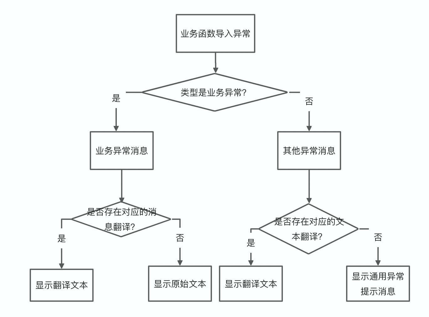 image-20210708152956767